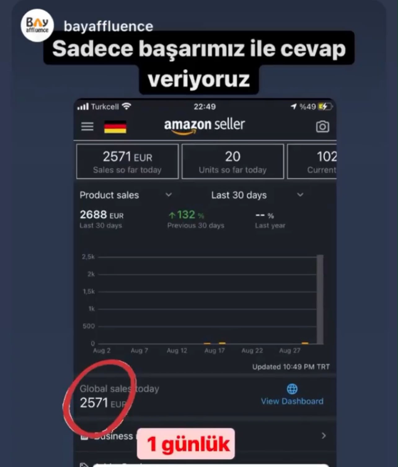 Amazon Almanya mağazası günlük satış sonucu
